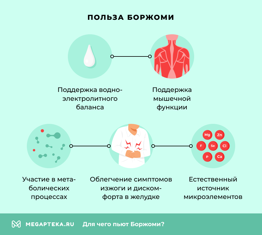 Польза Боржоми