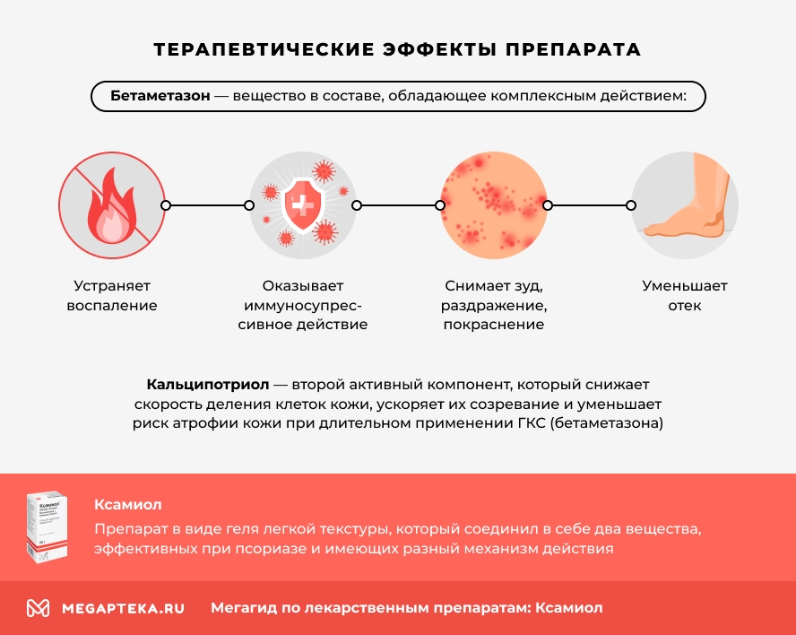 Терапевтические эффекты препарата