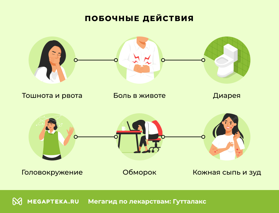 Побочные действия