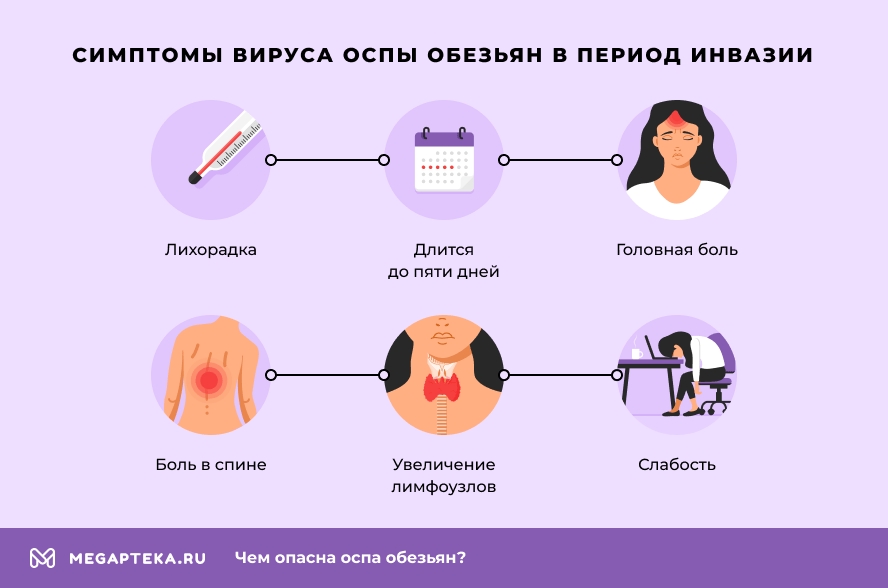 Как выглядит оспа обезьян