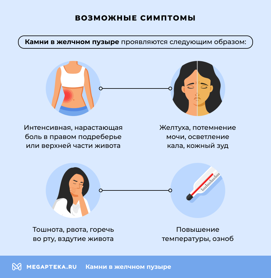 Возможные симптомы