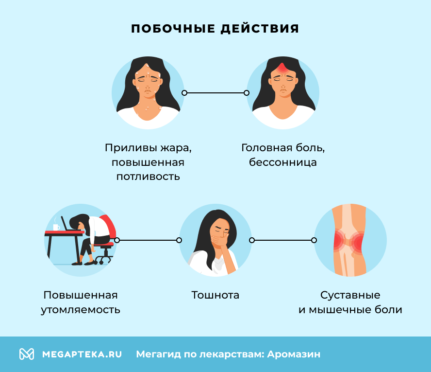 Побочные действия