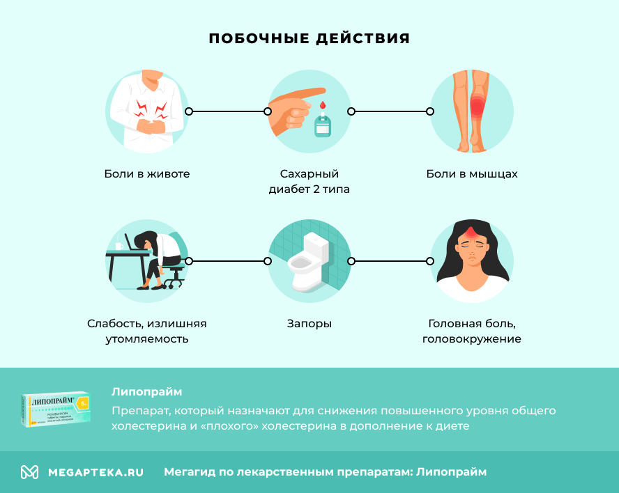 Побочные действия