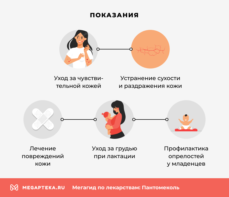 Показания