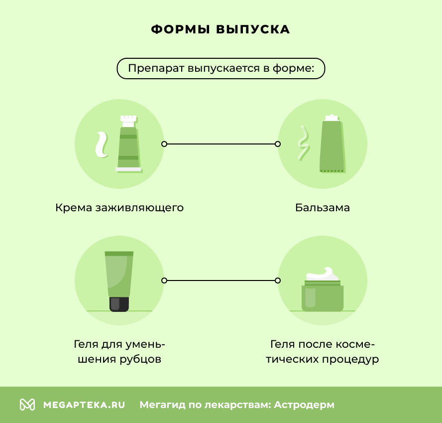 Формы выпуска