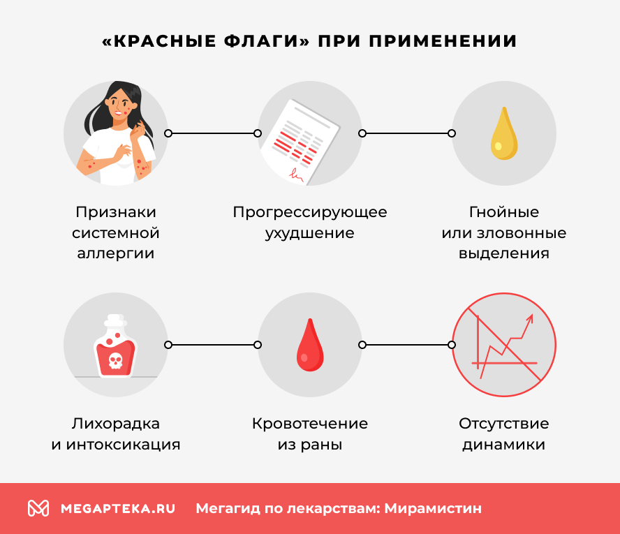 «Красные флаги» при применении