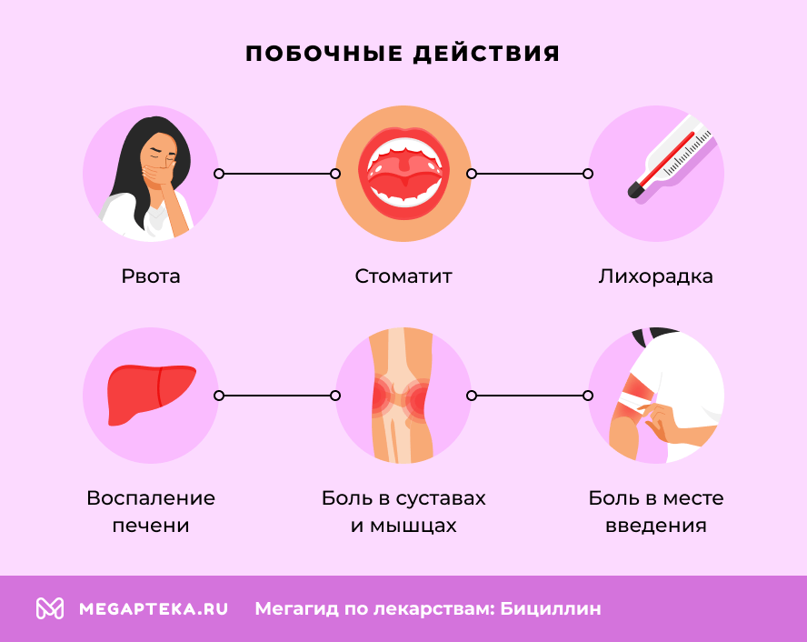 Побочные действия