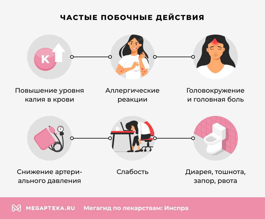 Частые побочные действия