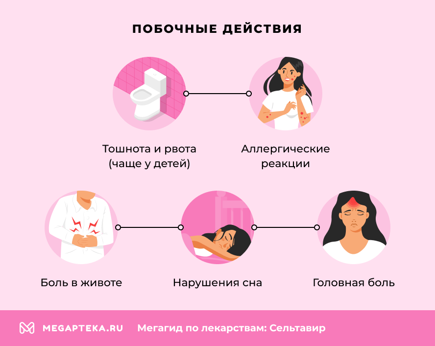 Побочные действия