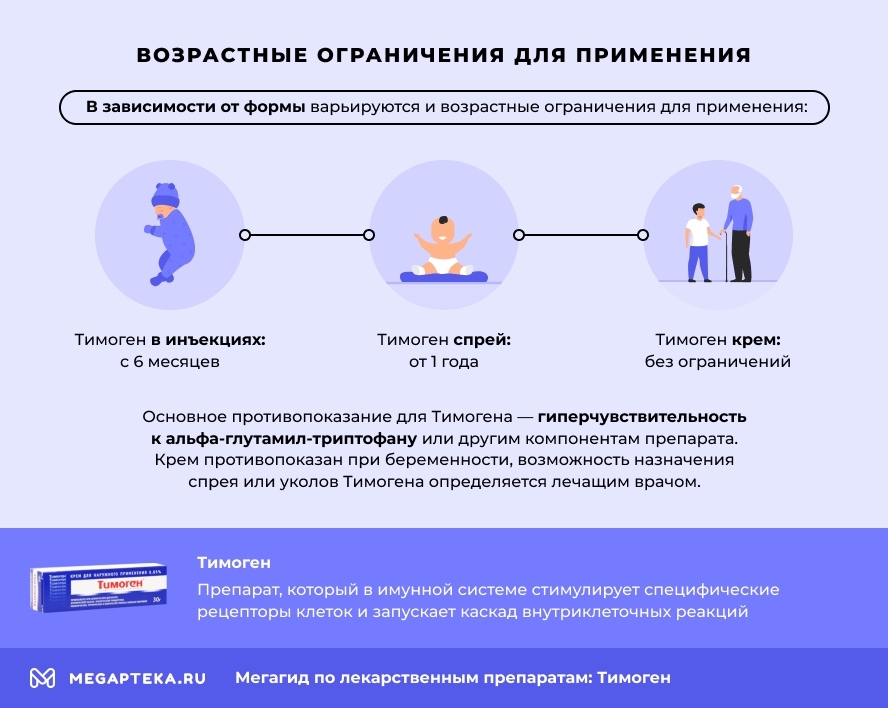 Тимоген инструкция по применению, цена: От чего помогает, хранение, РЛС ...