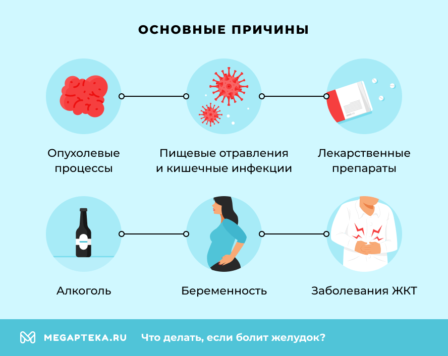 Причины возникновения боли в желудке