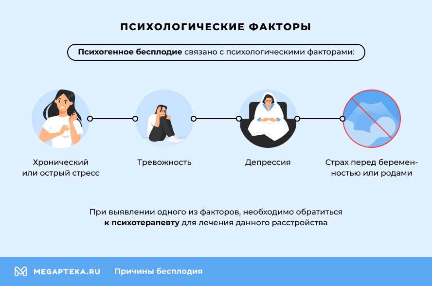 Психологические факторы