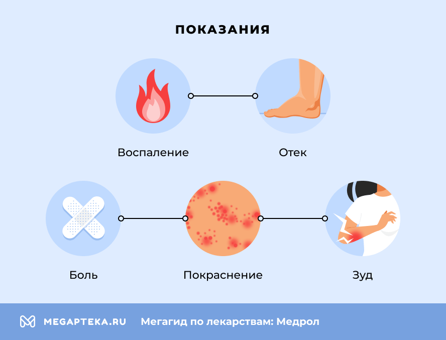 Показания