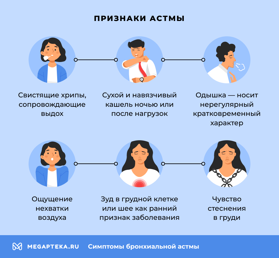 Признаки астмы