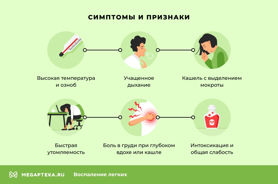 Симптомы и признаки