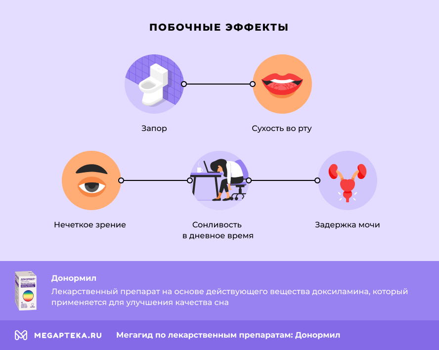 Донормил: побочные действия