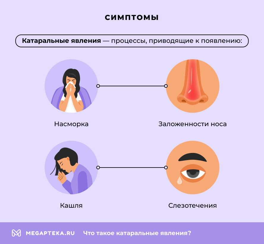 Симптомы