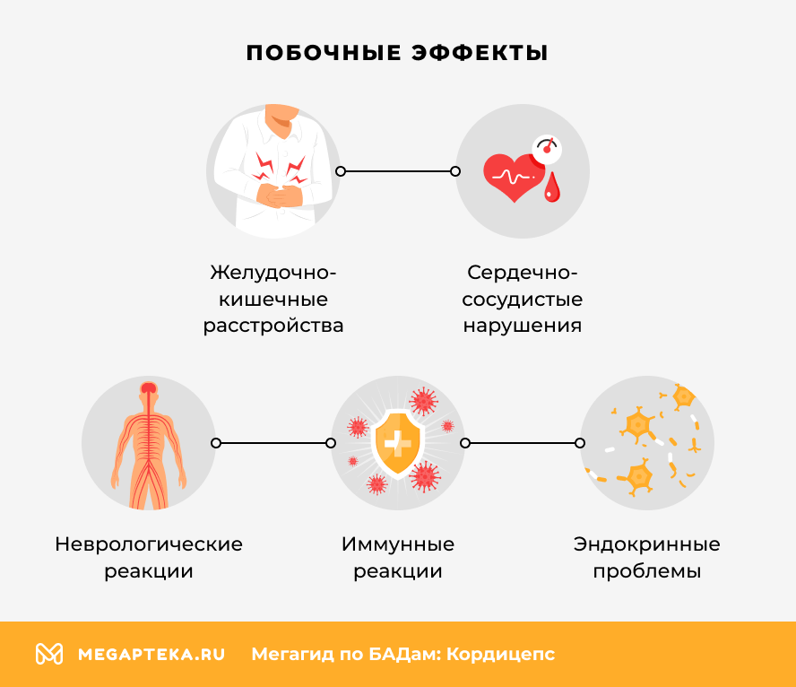 Побочные эффекты