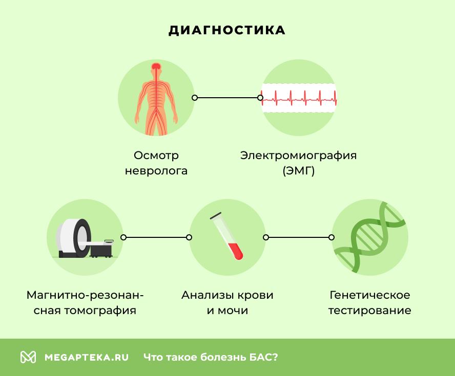 Диагностика