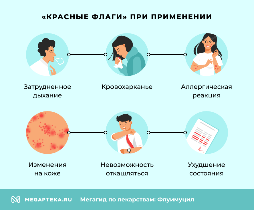 «Красные флаги» при применении