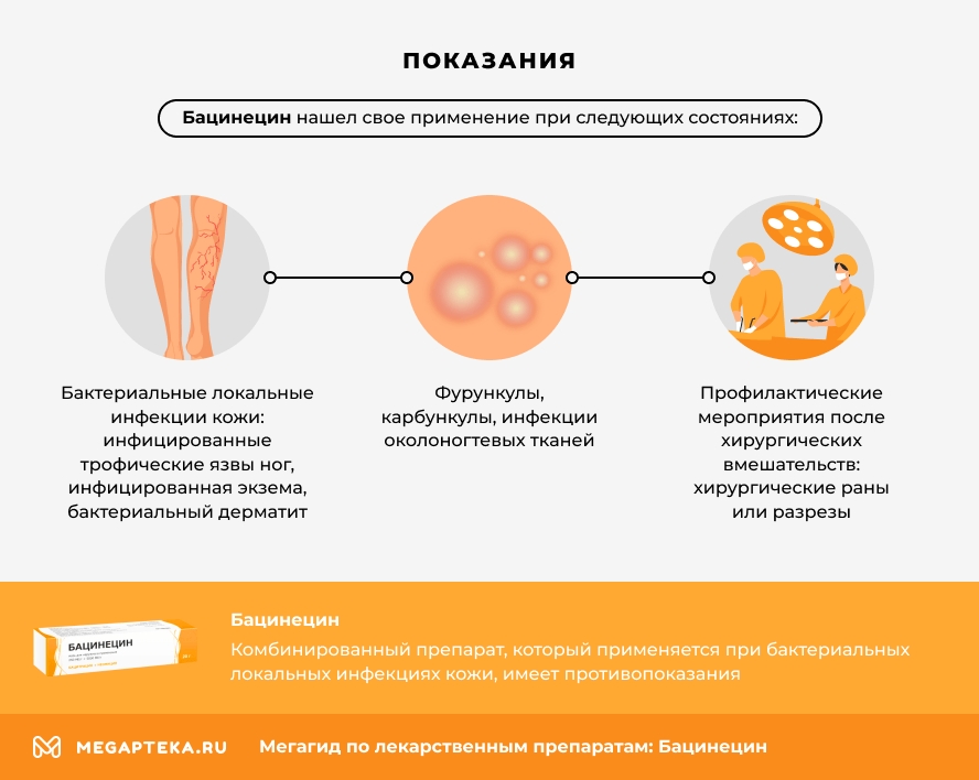 Показания