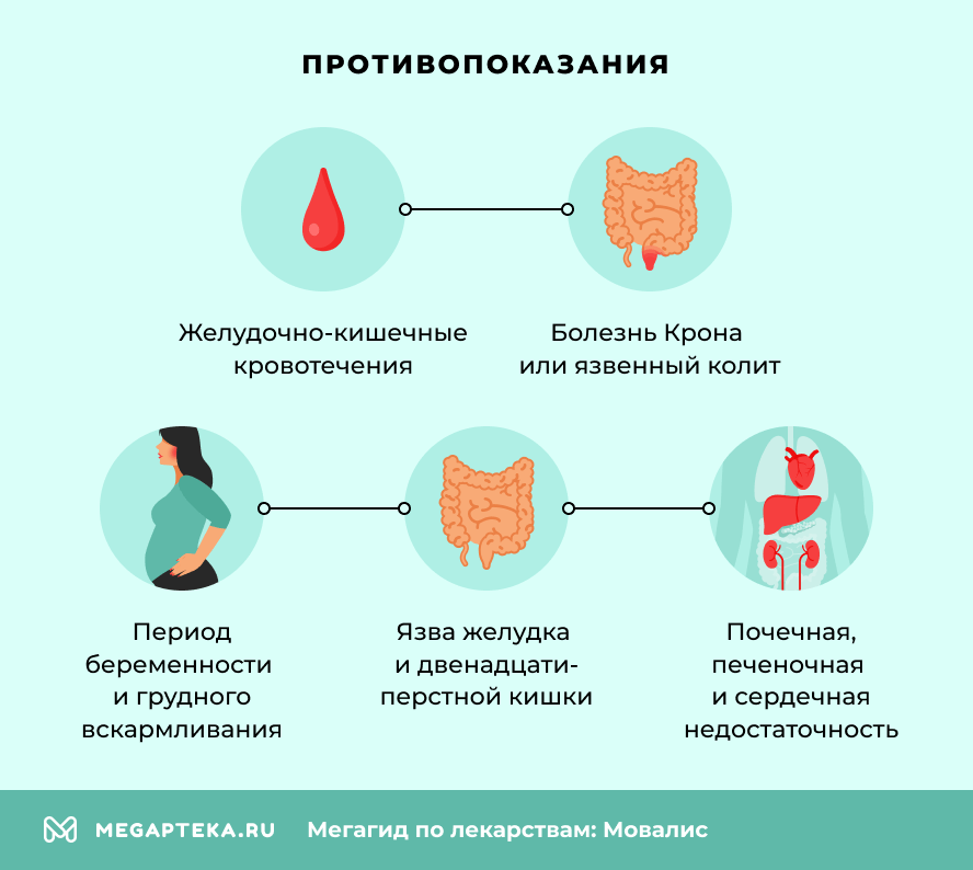Противопоказания