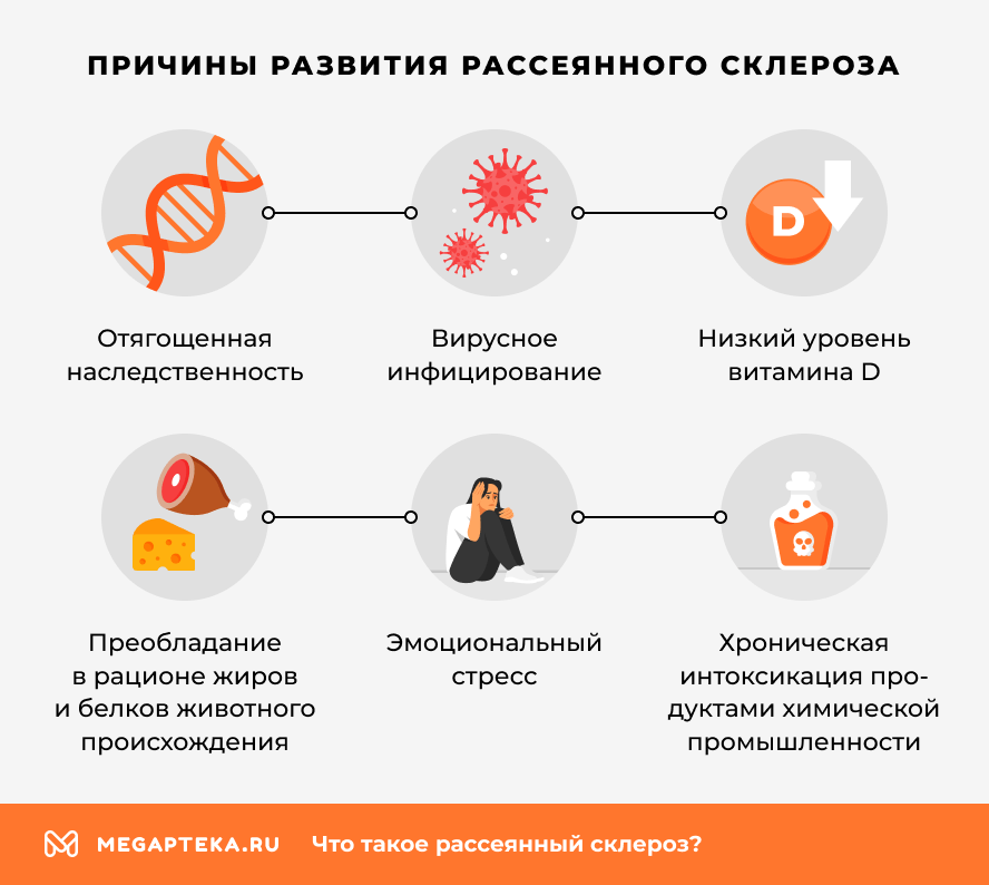 Причины развития рассеянного склероза