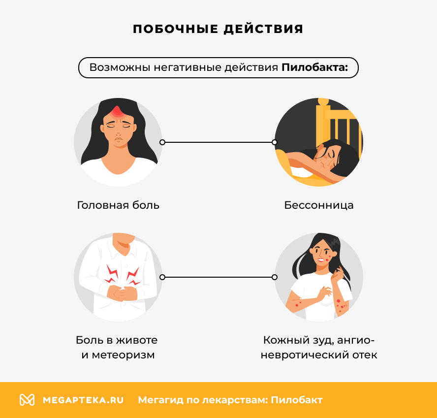 Побочные действия