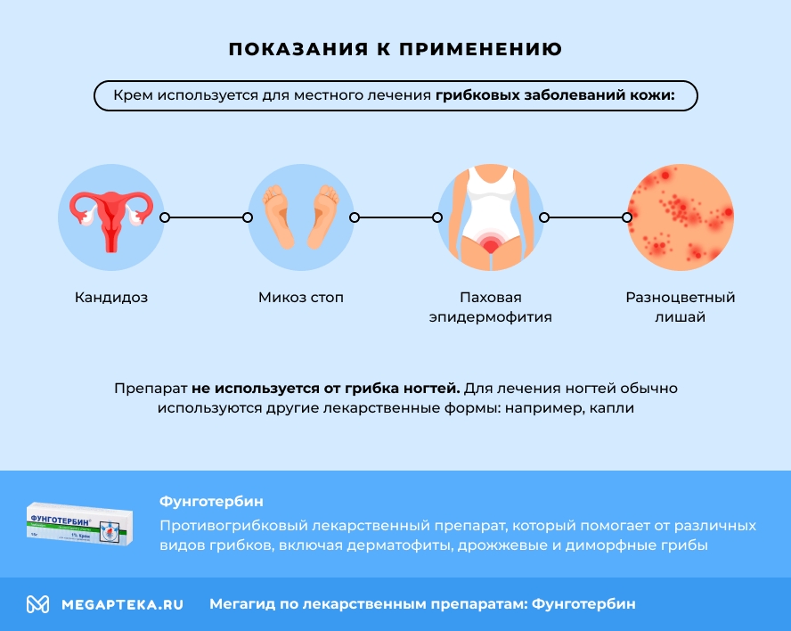Показания к применению