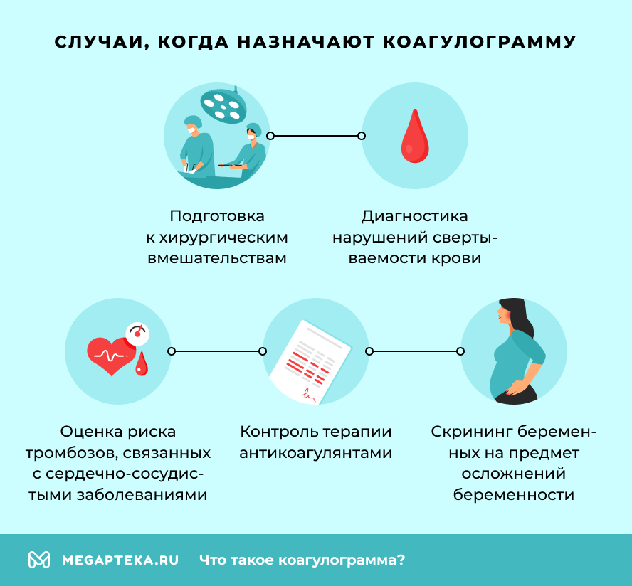 Случаи, когда назначают коагулограмму