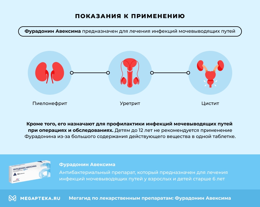 Для чего принимают Фурадонин Авексима?