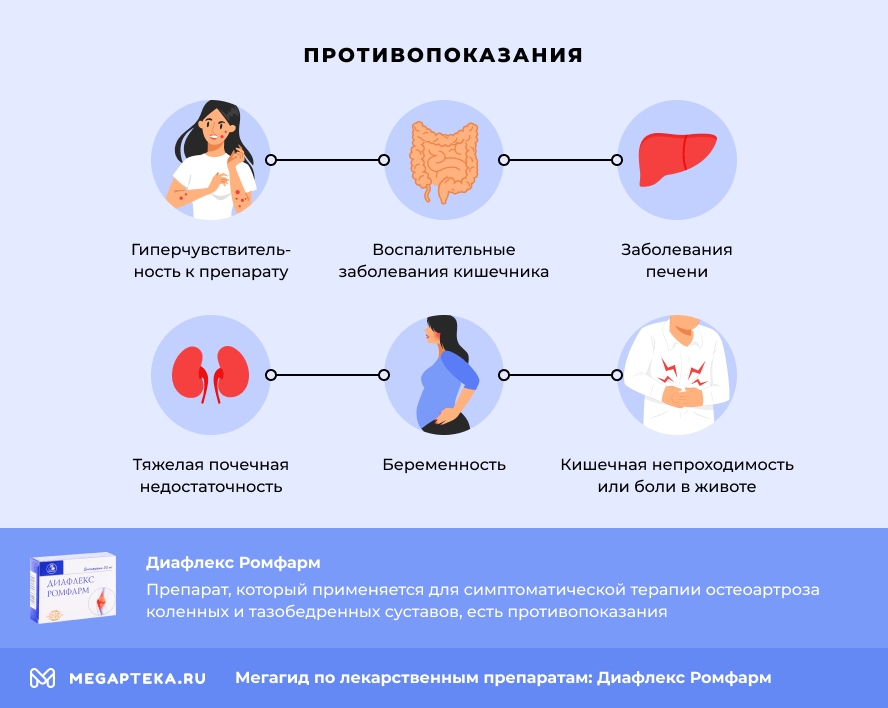 Противопоказания