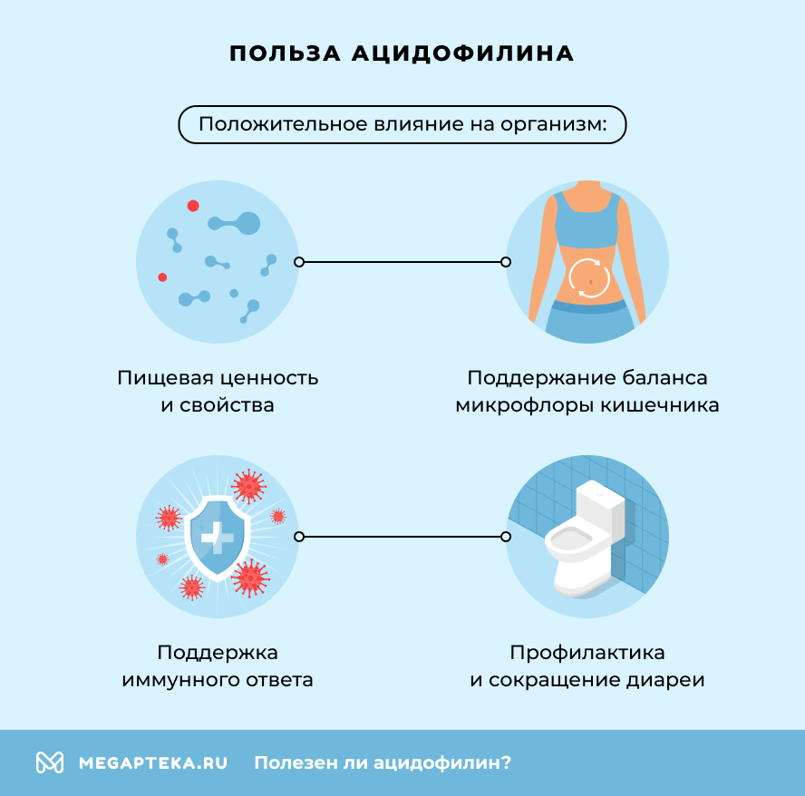 Польза ацидофилина