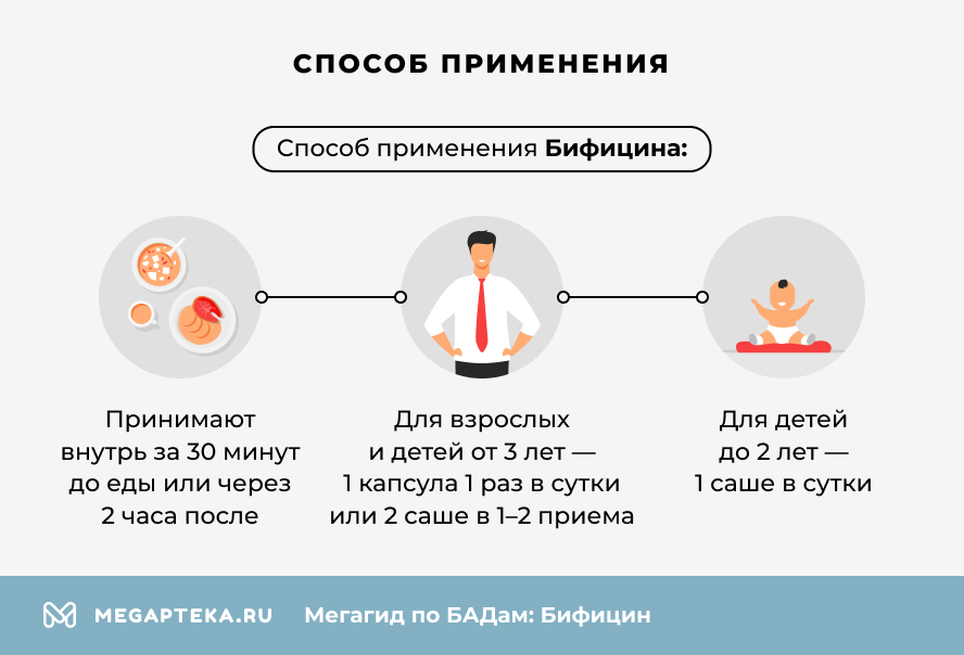 Способ применения
