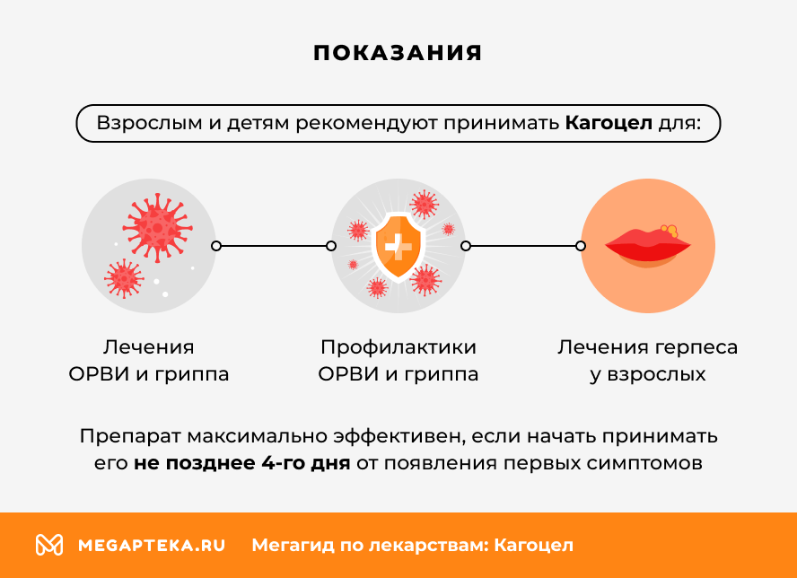 Показания