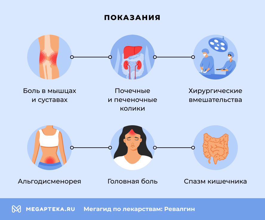 Показания