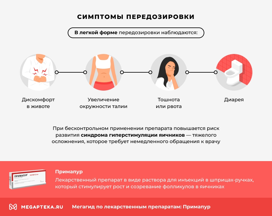 Симптомы передозировки