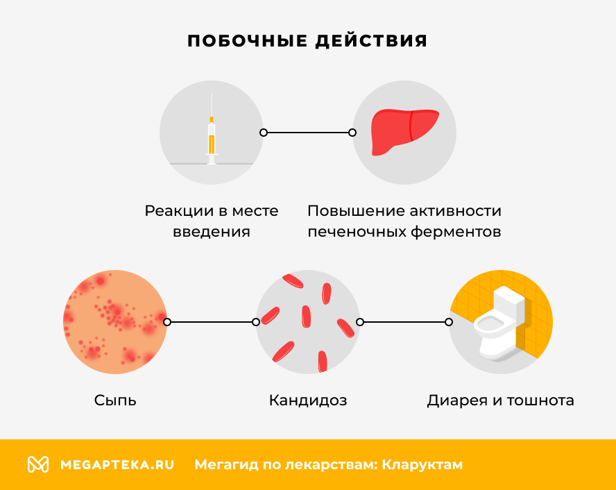 Побочные действия