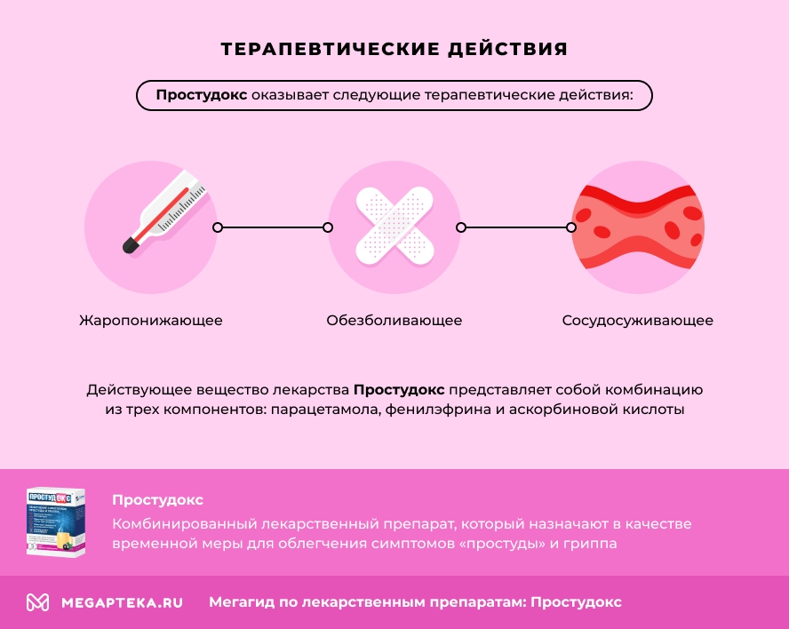 Терапевтические действия