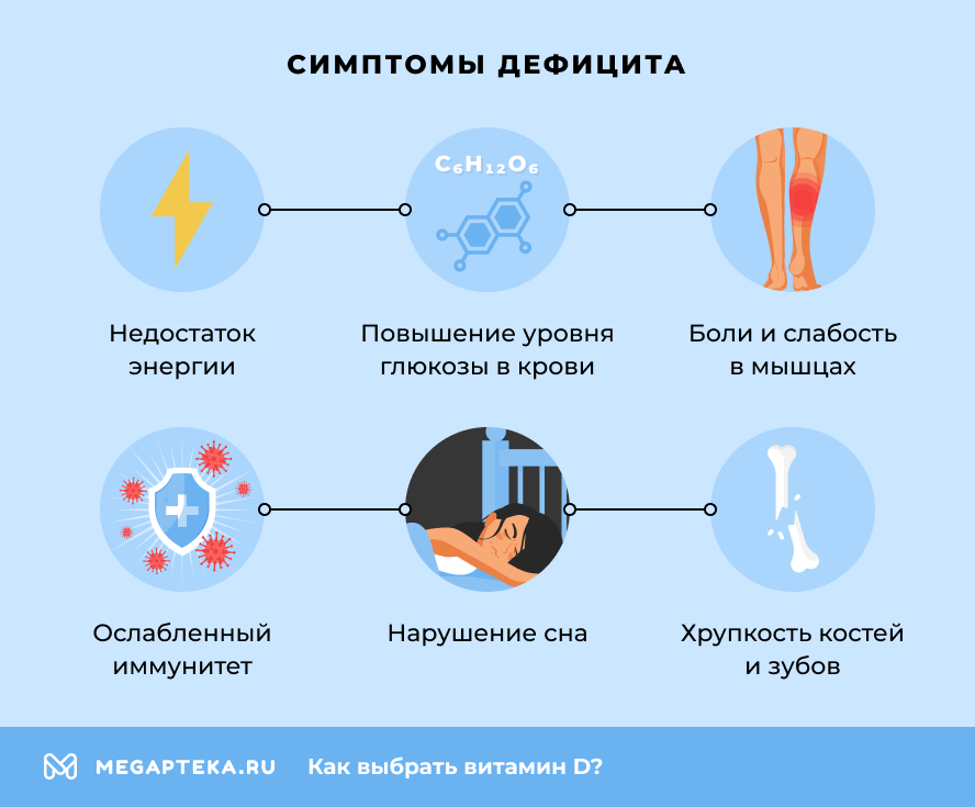 Симптомы дефицита