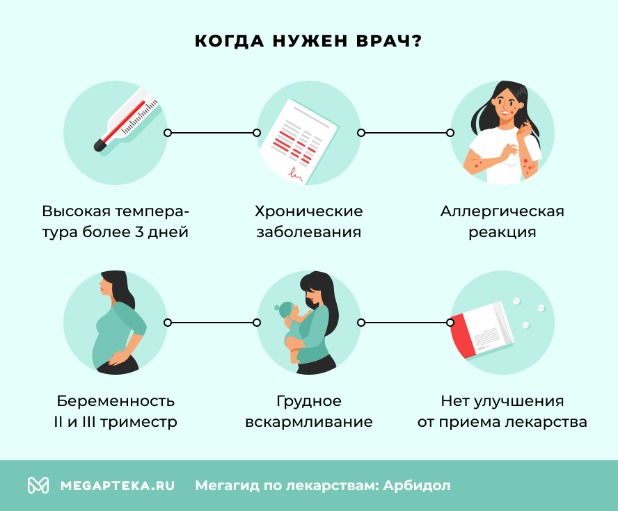 Когда нужен врач?