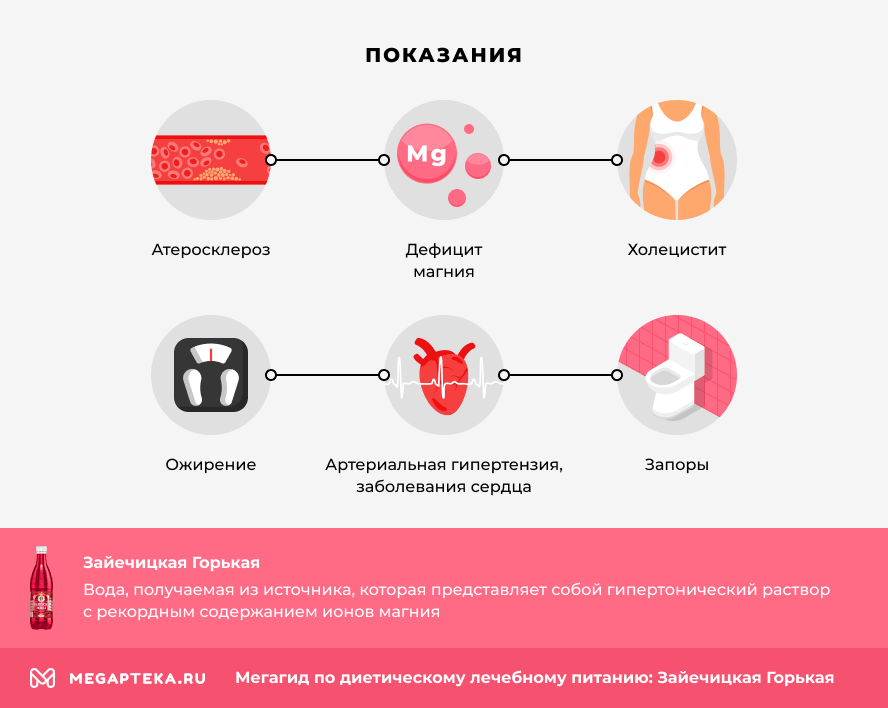Показания