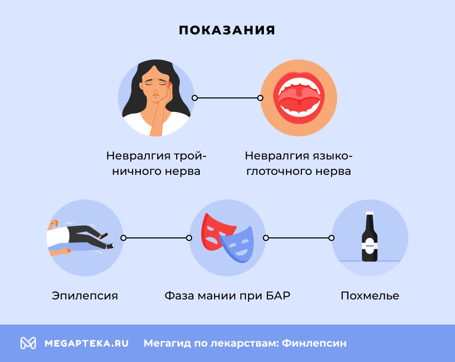 Показания