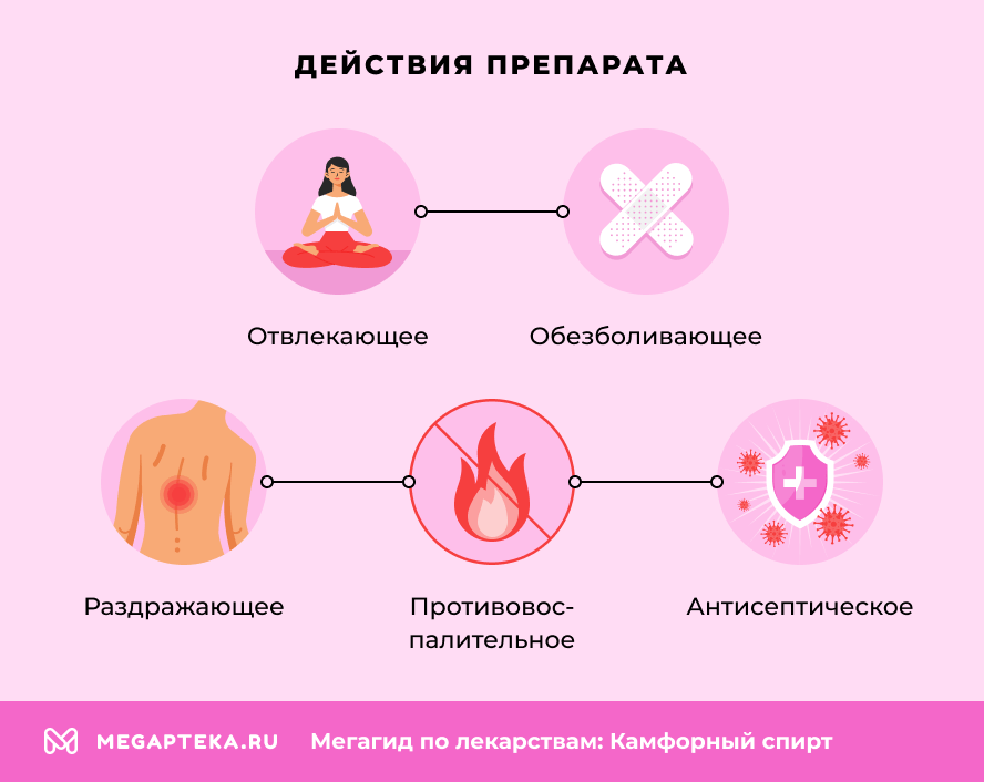 Действия препарата