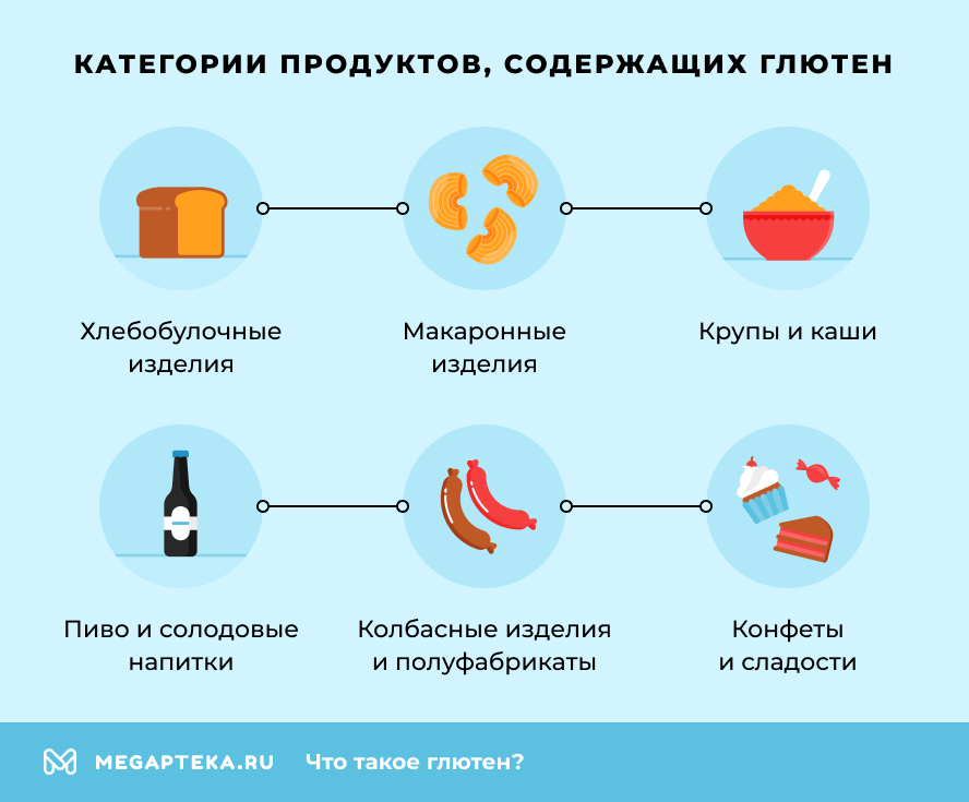 Где содержится глютен?