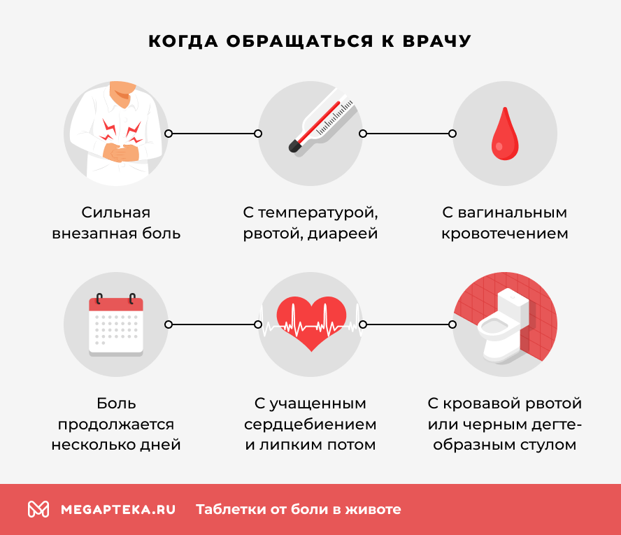 Когда обращаться к врачу с болью в животе
