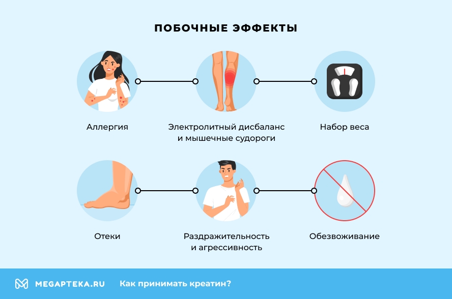 Побочные эффекты