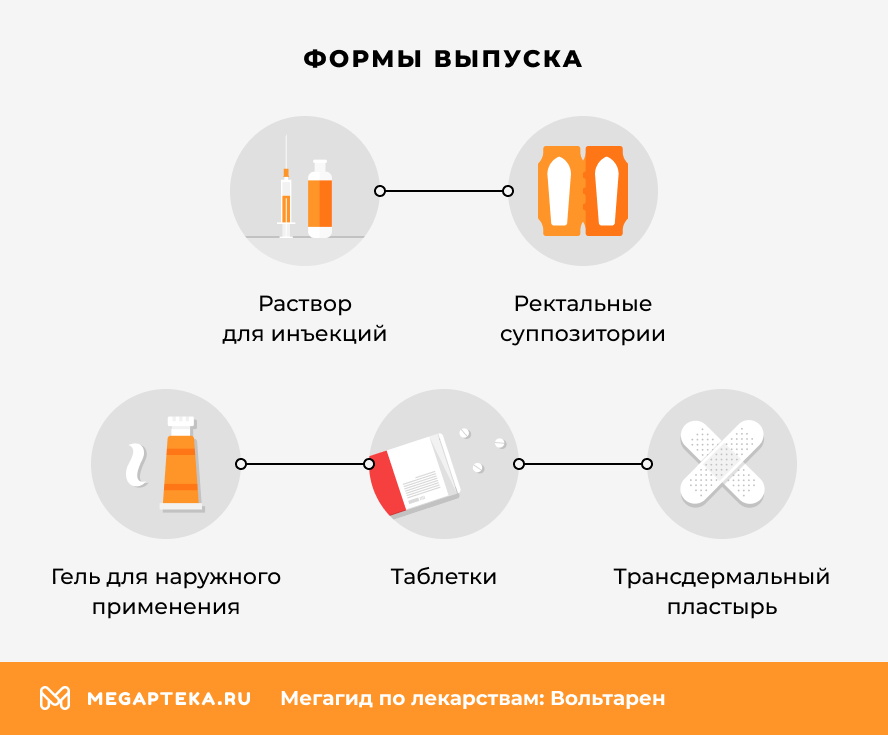 Формы выпуска Вольтарена