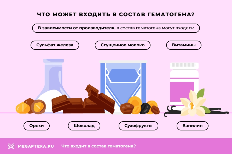 Что может входить в состав гематогена?