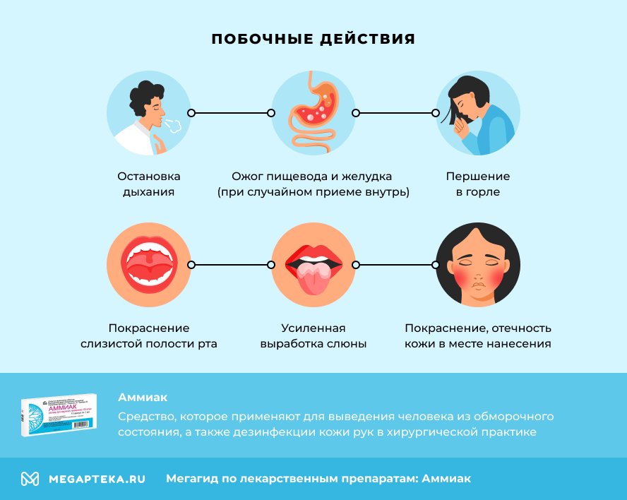 Побочные действия